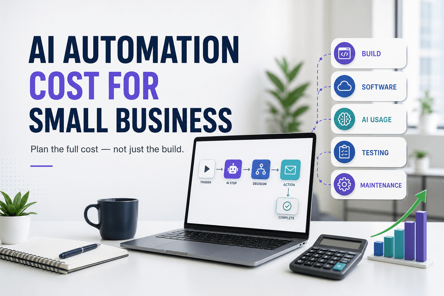 AI automation cost guide showing build, software, AI usage, testing, and maintenance around a small-business workflow